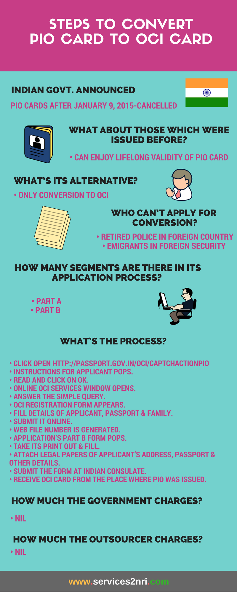 Steps to Convert PIO Card to OCI Card