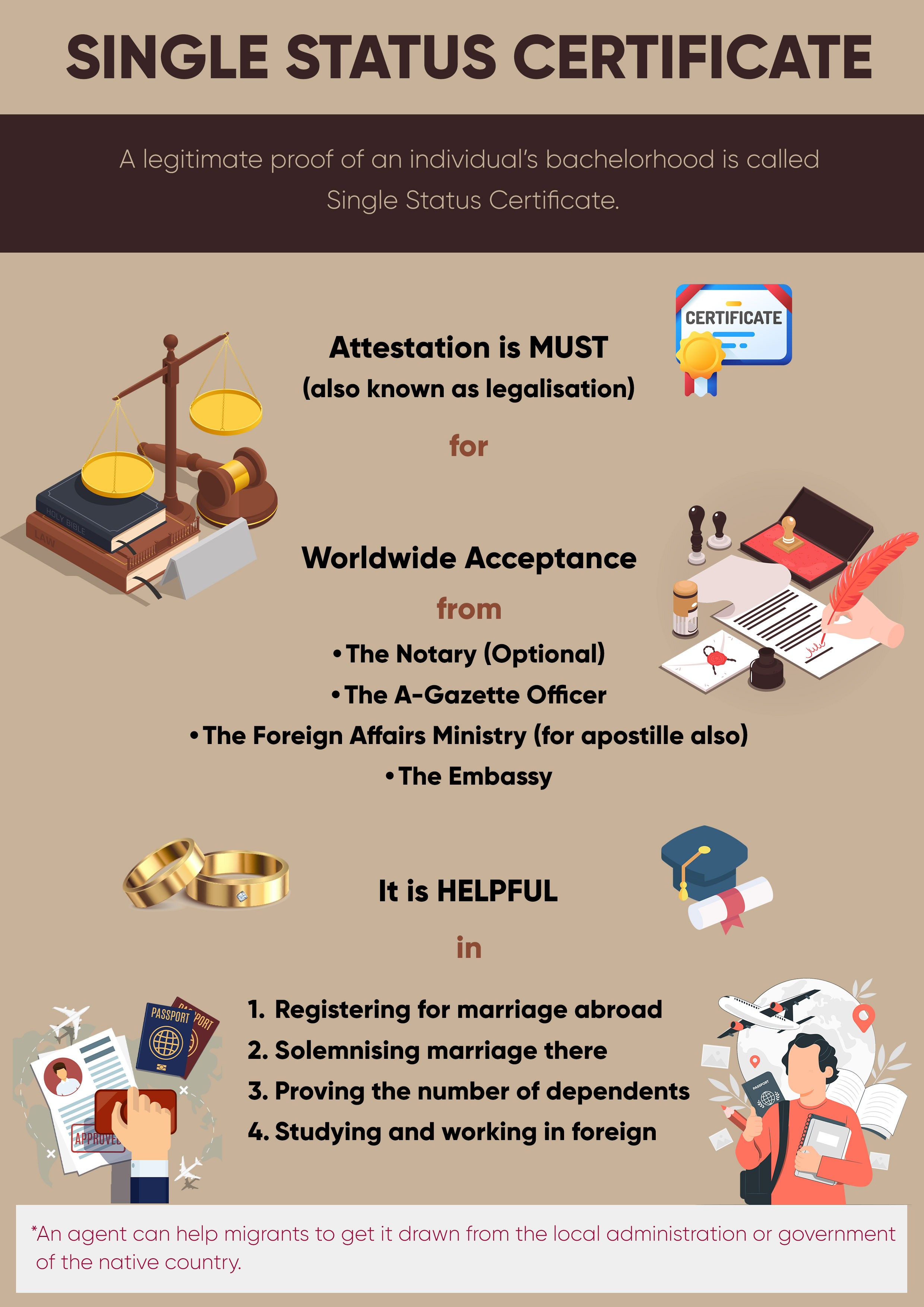 Single Status Certificate Infographic